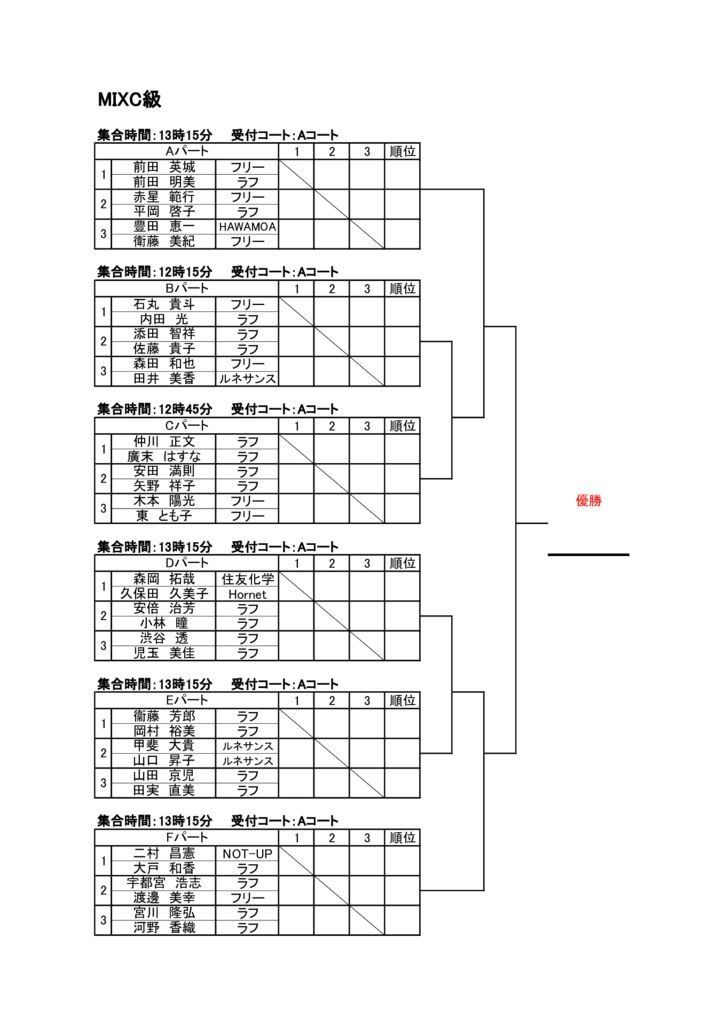 プリンスオープン2021　MIXC級　仮ドローのサムネイル